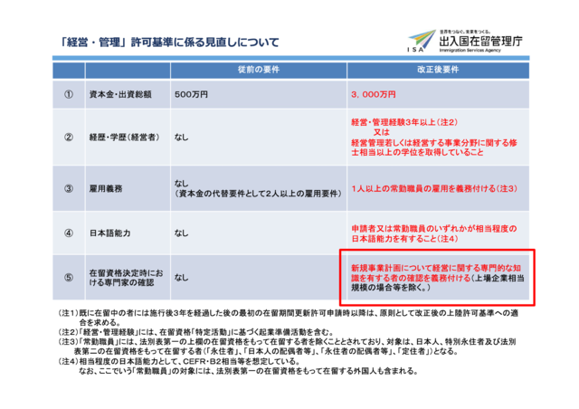 登録支援機関について